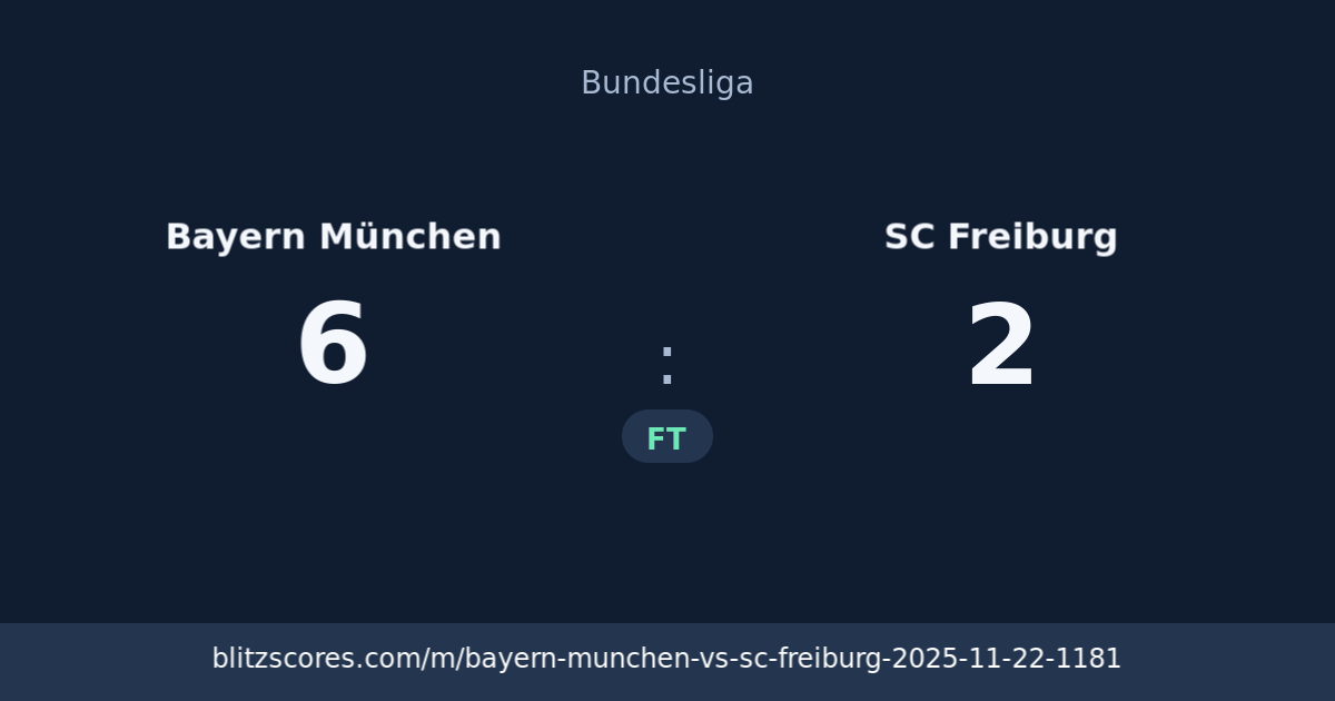 Bayern München vs SC Freiburg score card