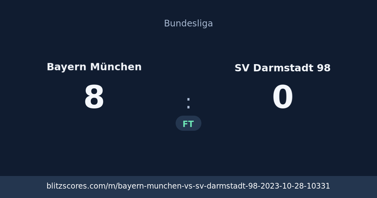Bayern München vs SV Darmstadt 98 score card