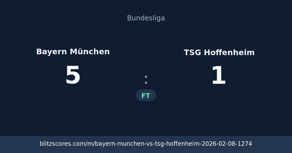 Bayern München vs TSG Hoffenheim score card