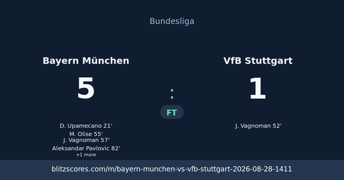 Bayern München vs VfB Stuttgart score card