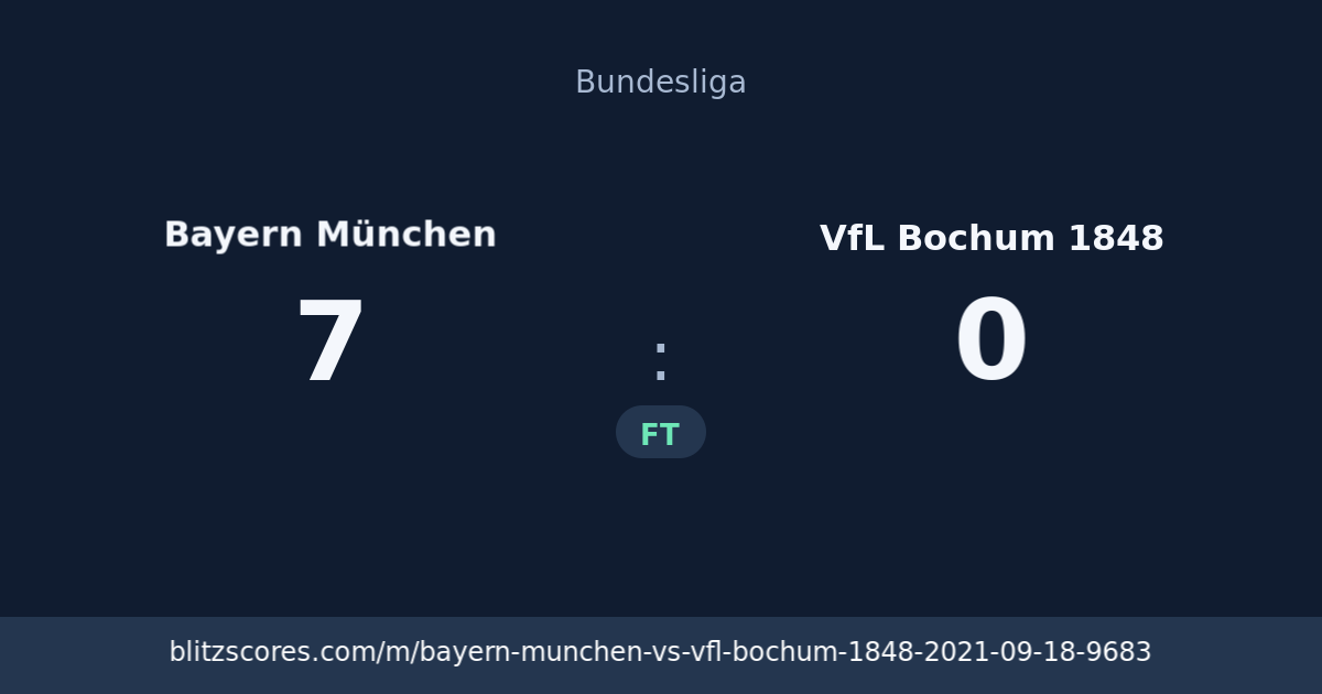Bayern München vs VfL Bochum 1848 score card