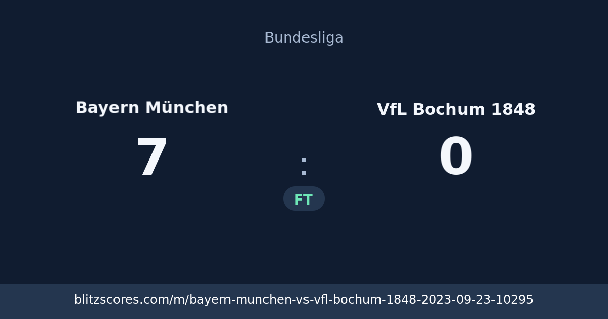 Bayern München vs VfL Bochum 1848 score card