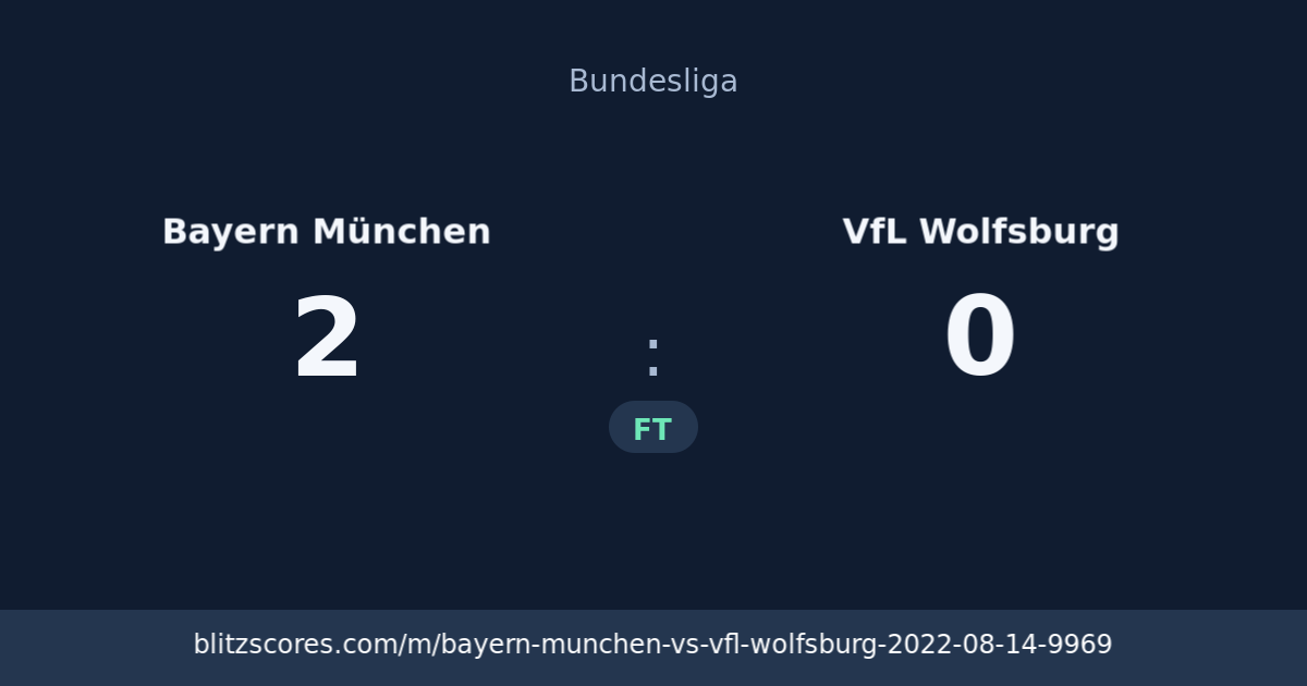 Bayern München vs VfL Wolfsburg score card