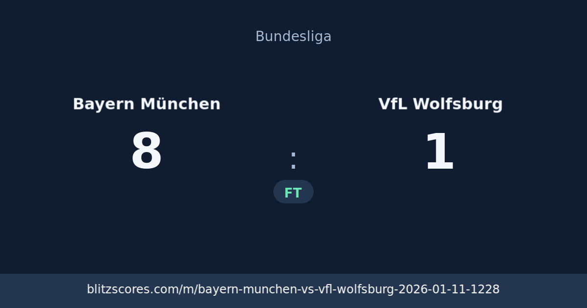 Bayern München vs VfL Wolfsburg score card