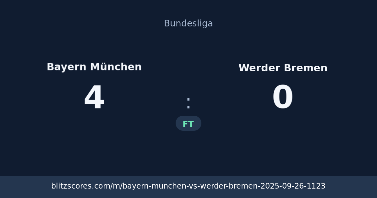 Bayern München vs Werder Bremen score card