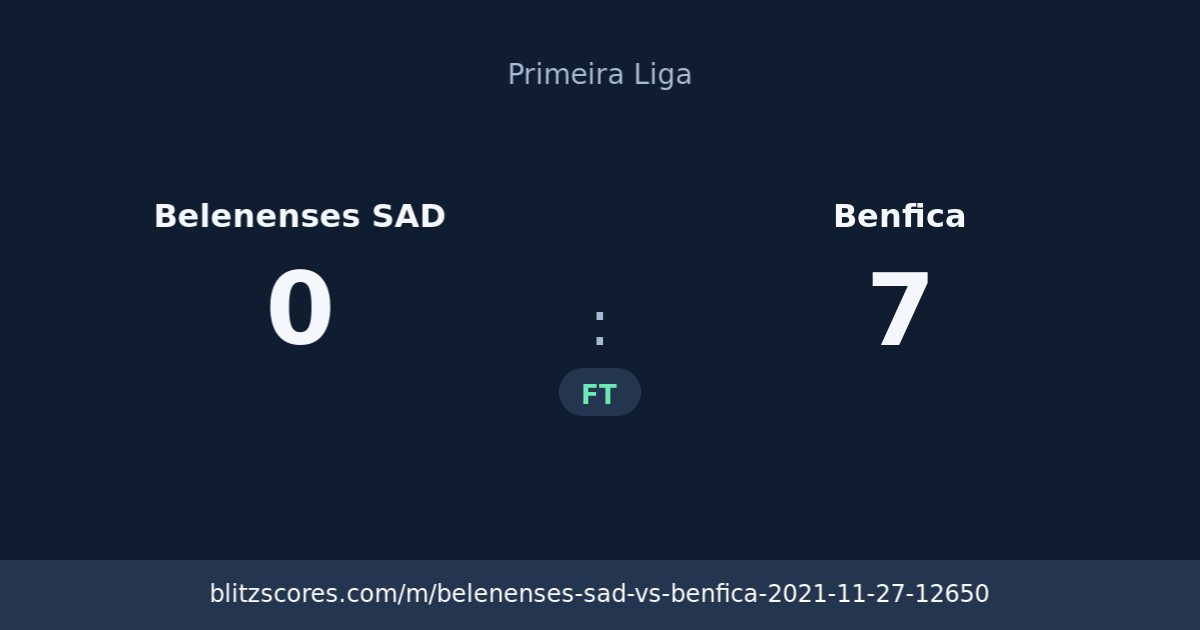 Belenenses SAD vs Benfica score card