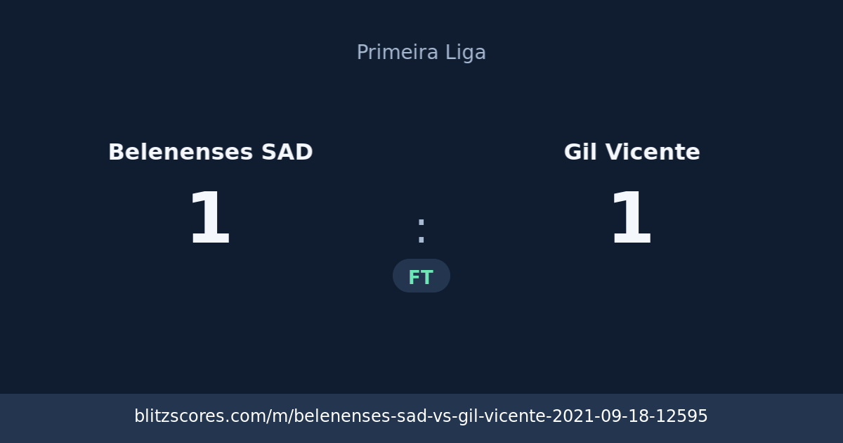 Belenenses SAD vs Gil Vicente score card