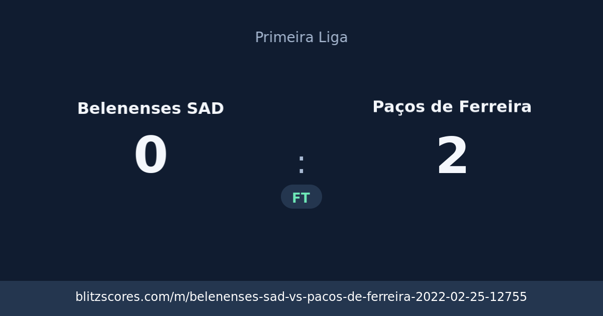 Belenenses SAD vs Paços de Ferreira score card