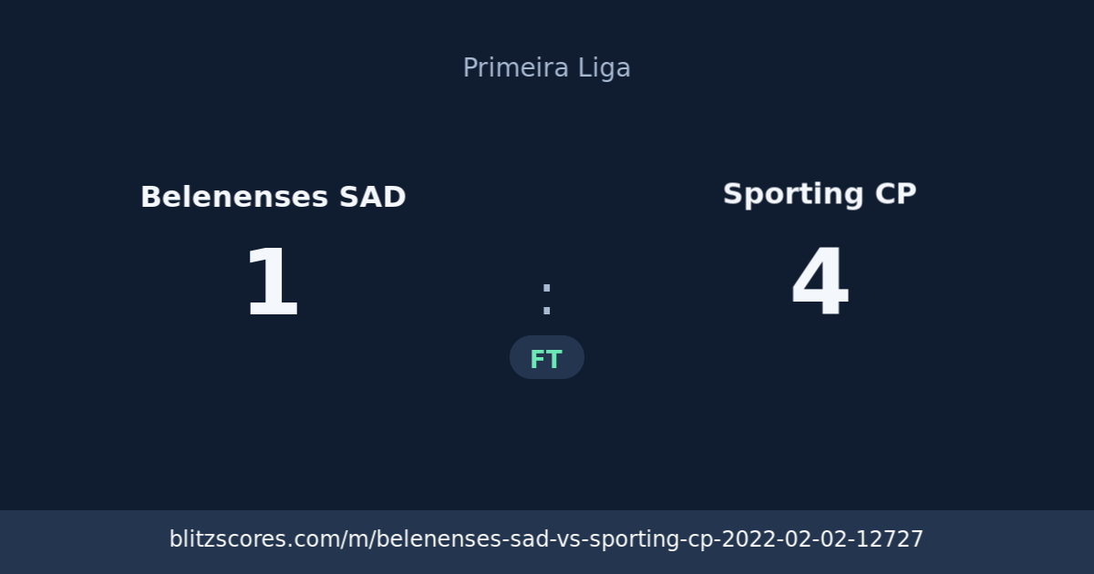 Belenenses SAD vs Sporting CP score card