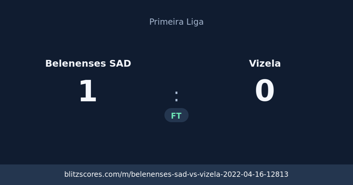 Belenenses SAD vs Vizela score card