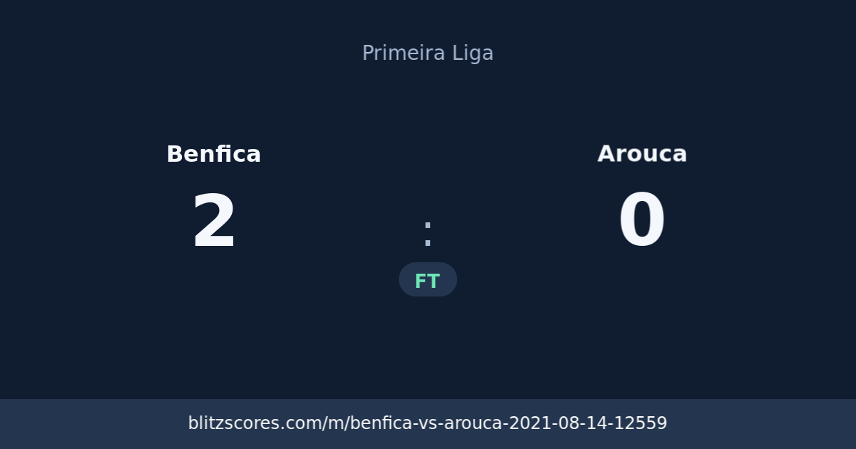 Benfica vs Arouca score card
