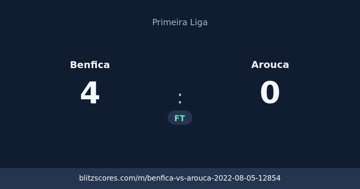 Benfica vs Arouca score card