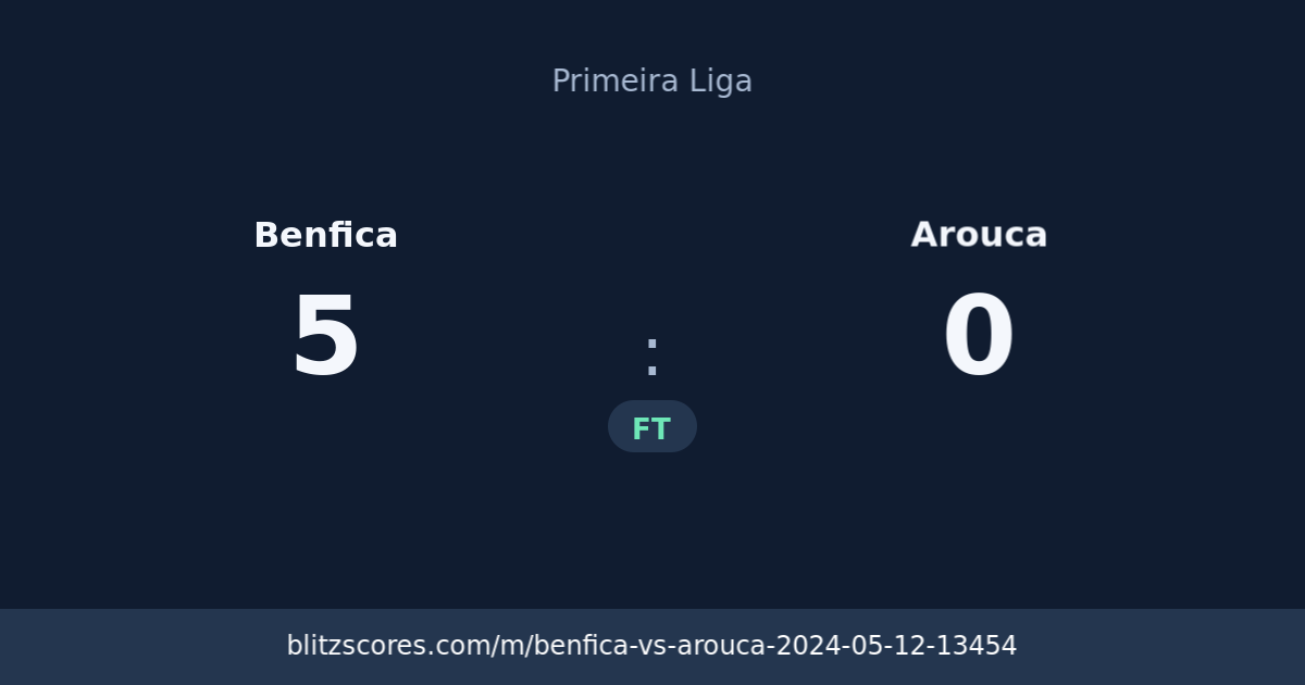 Benfica vs Arouca score card