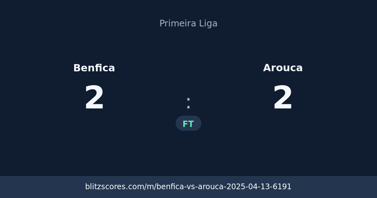 Benfica vs Arouca score card