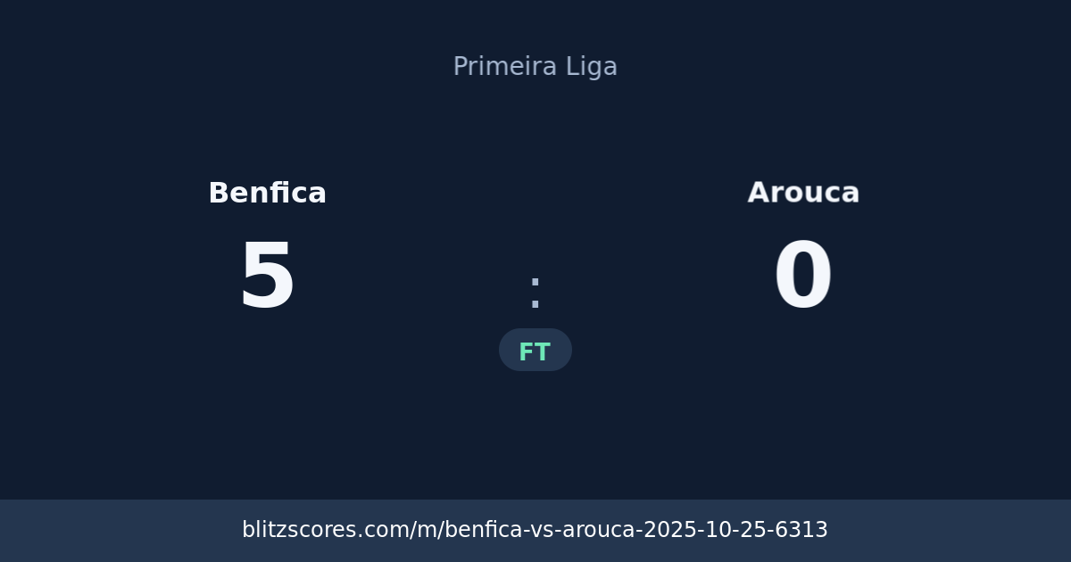 Benfica vs Arouca score card