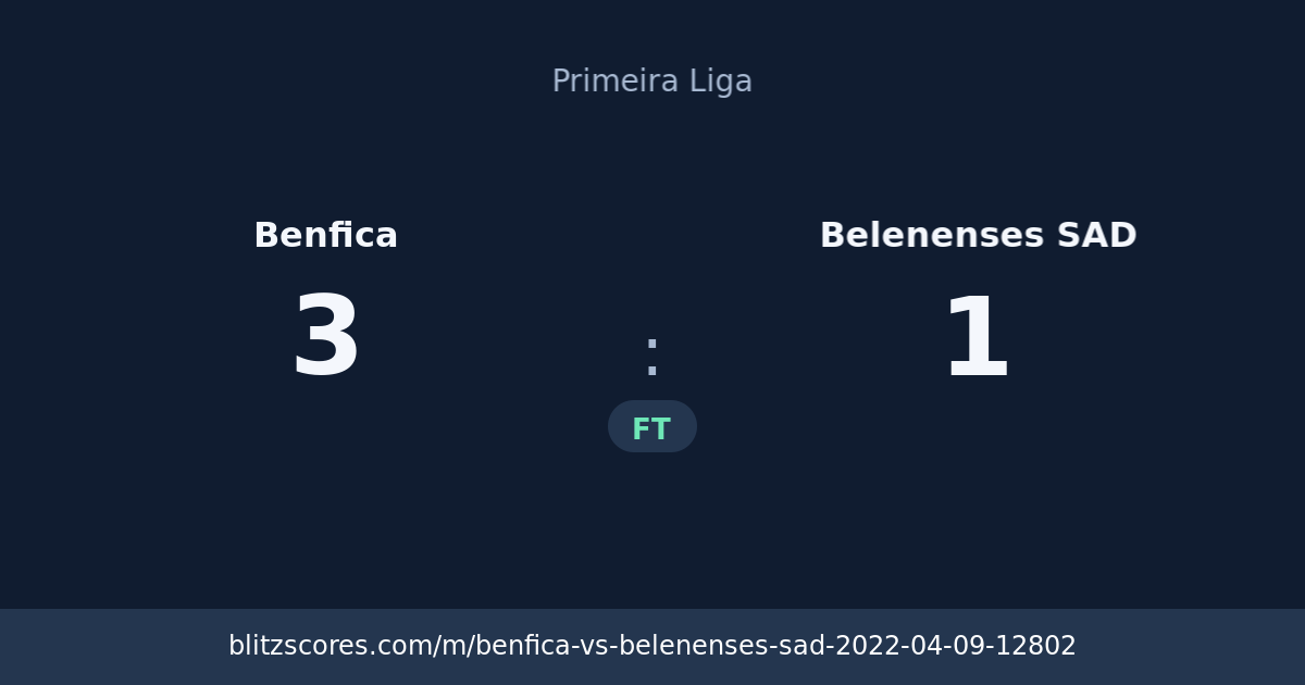 Benfica vs Belenenses SAD score card
