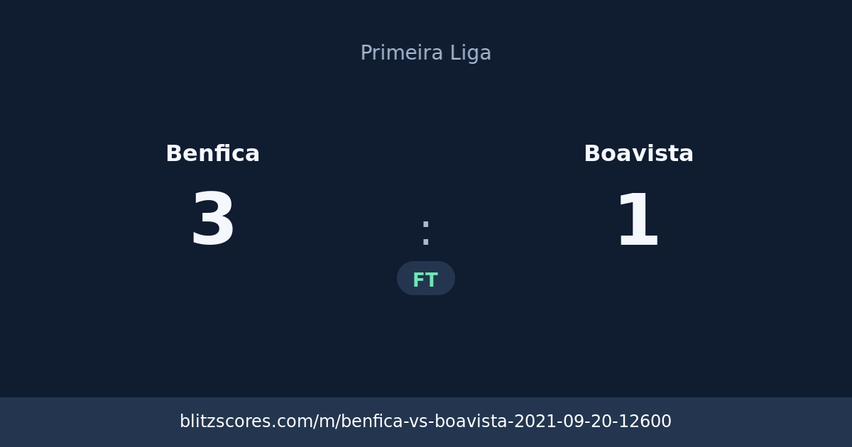Benfica vs Boavista score card