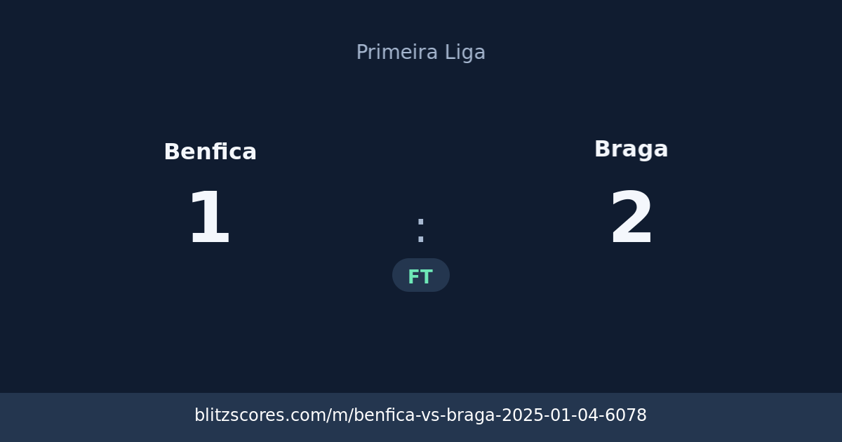 Benfica vs Braga score card