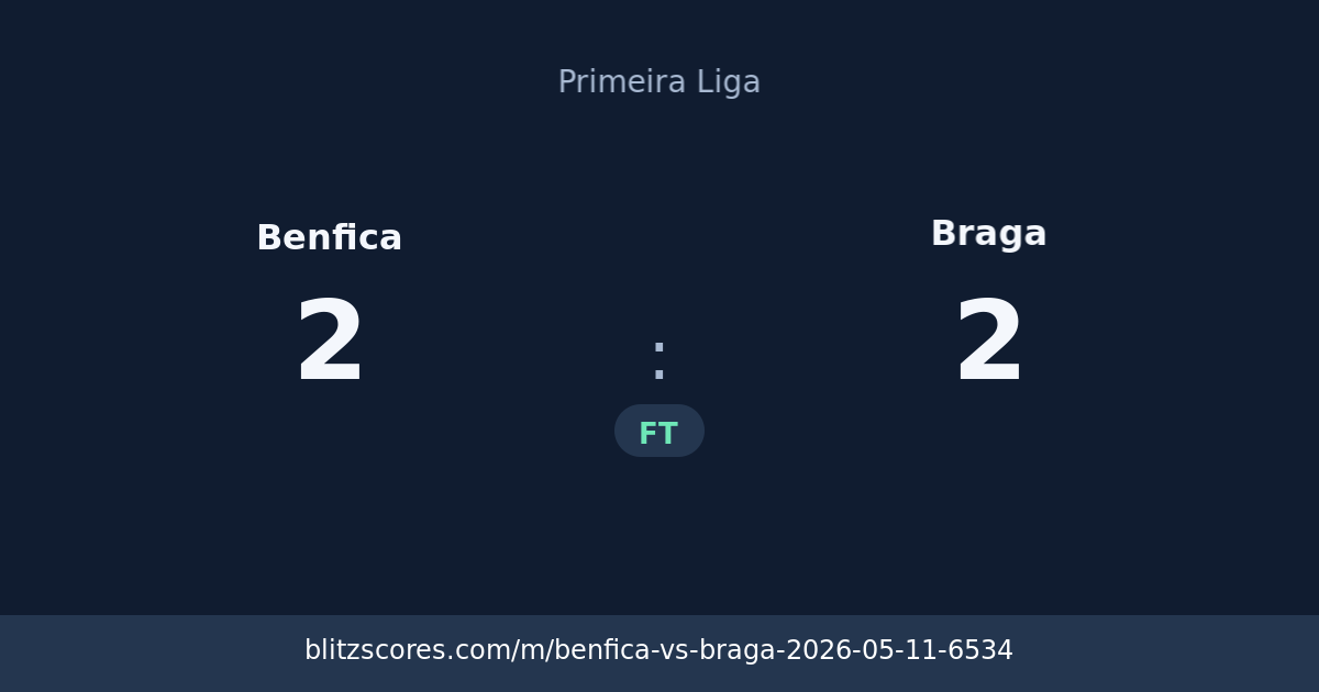 Benfica vs Braga score card