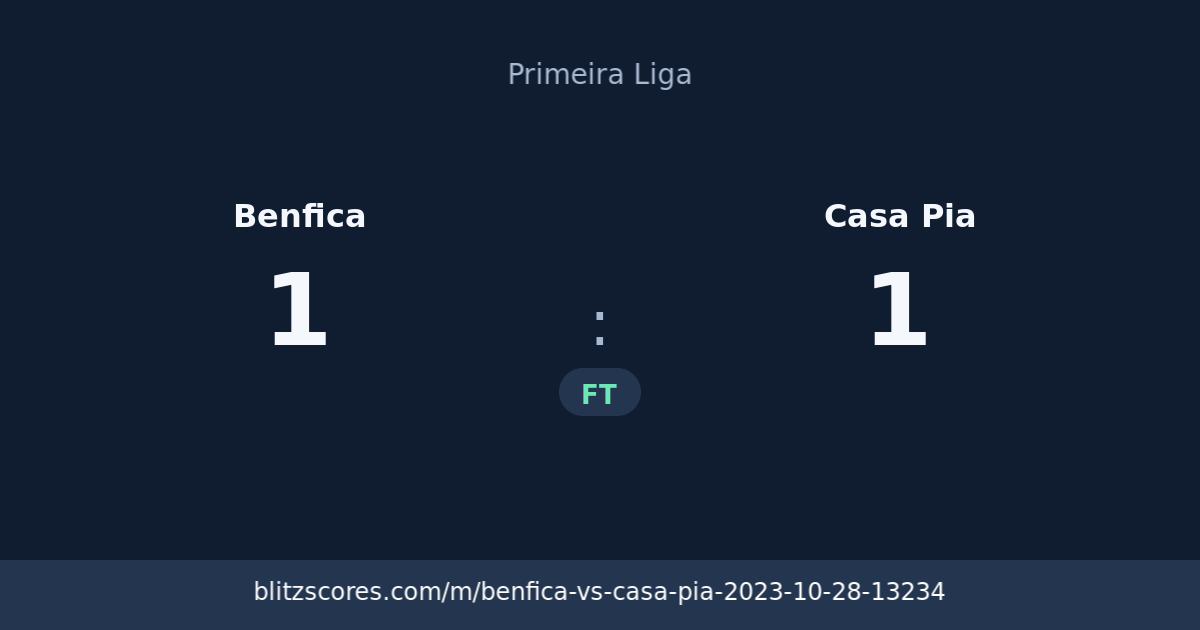 Benfica vs Casa Pia score card