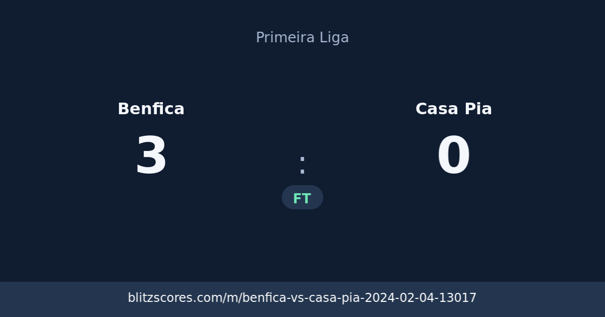 Benfica vs Casa Pia score card