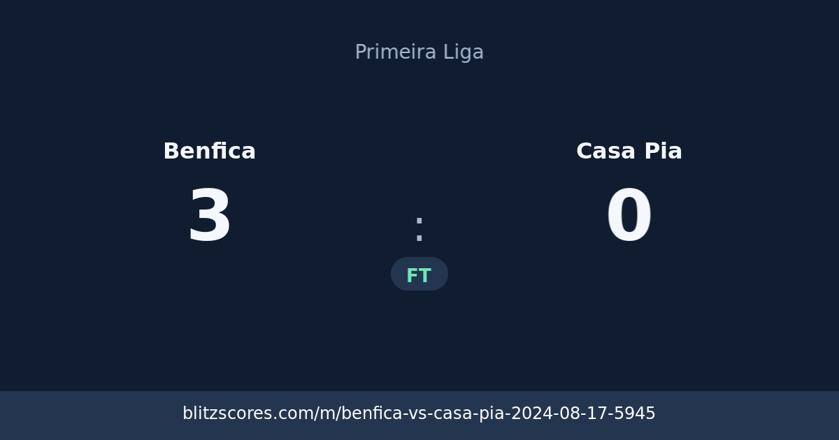 Benfica vs Casa Pia score card