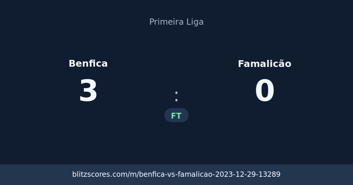 Benfica vs Famalicão score card