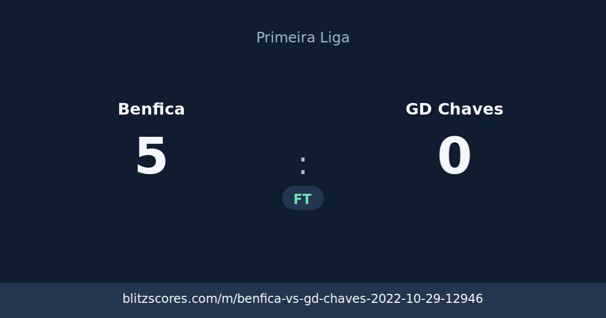 Benfica vs GD Chaves score card