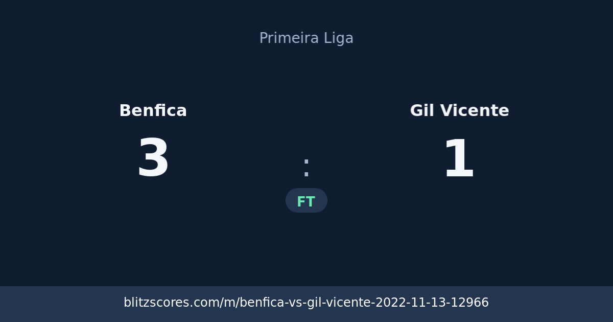 Benfica vs Gil Vicente score card