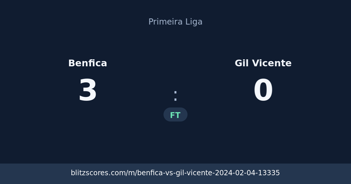 Benfica vs Gil Vicente score card