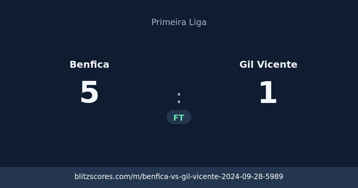 Benfica vs Gil Vicente score card