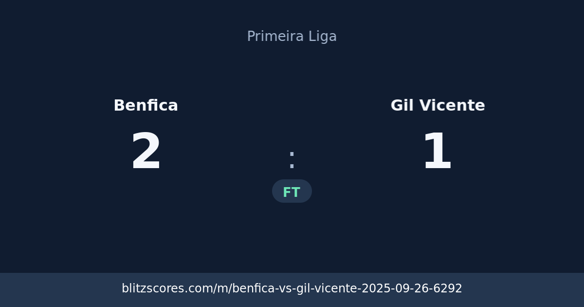 Benfica vs Gil Vicente score card