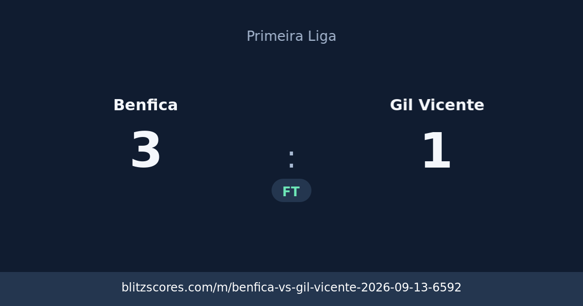 Benfica vs Gil Vicente score card
