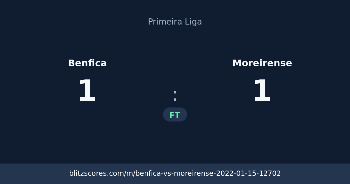 Benfica vs Moreirense score card