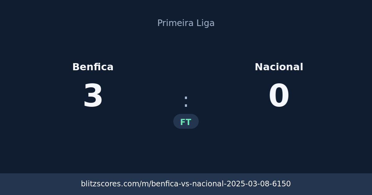 Benfica vs Nacional score card