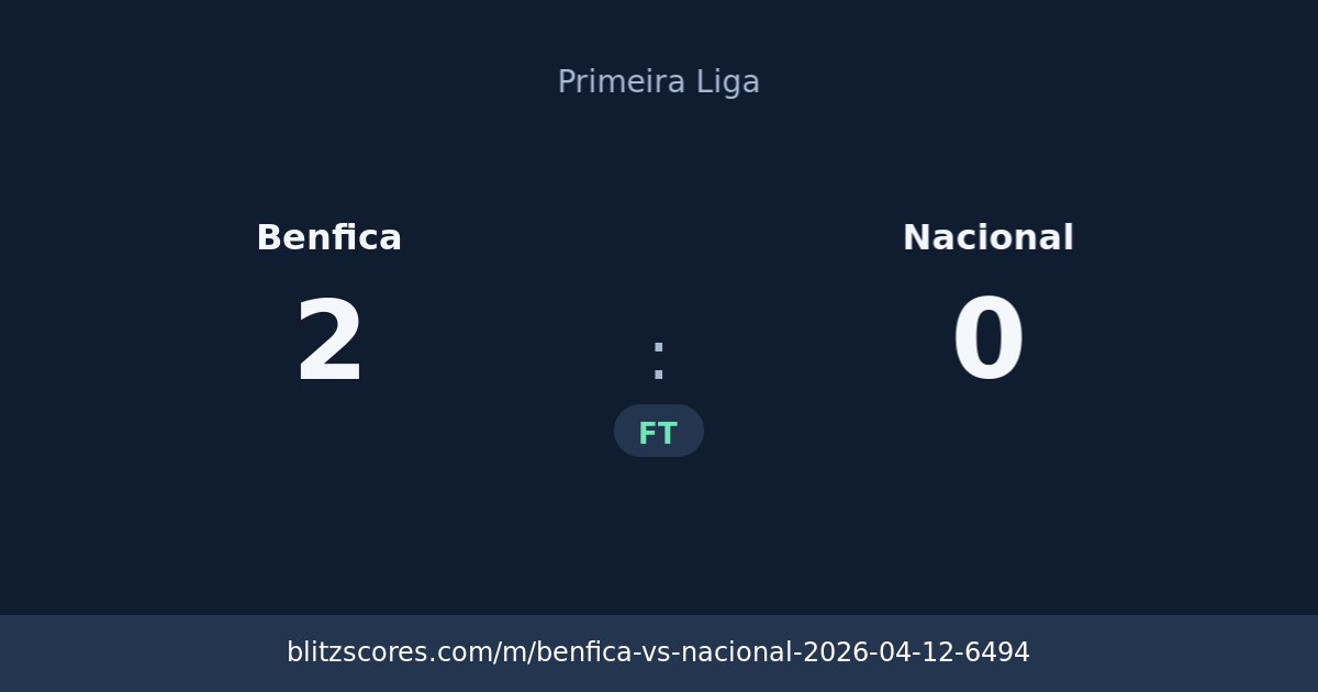 Benfica vs Nacional score card