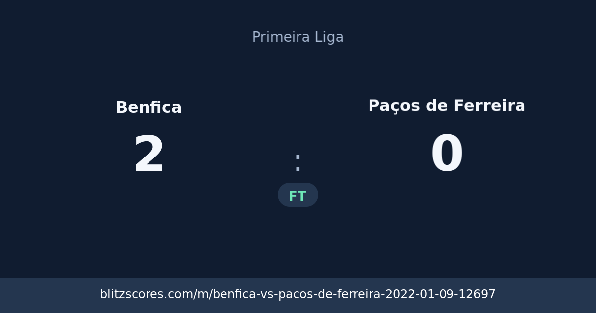 Benfica vs Paços de Ferreira score card