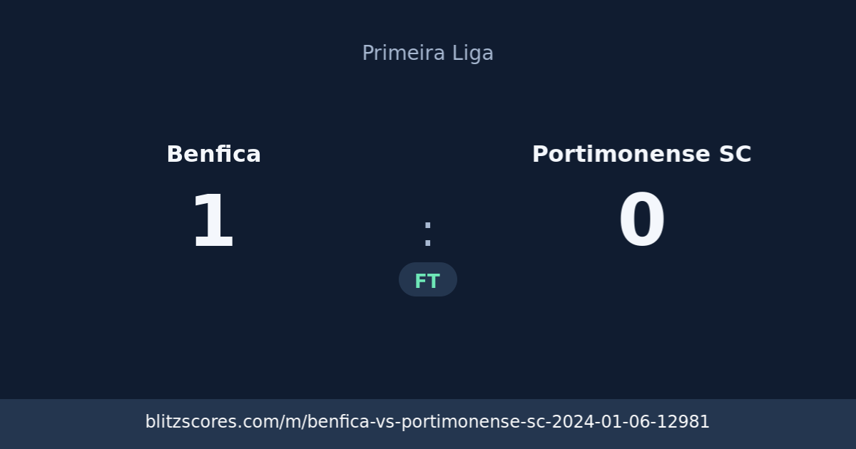 Benfica vs Portimonense SC score card
