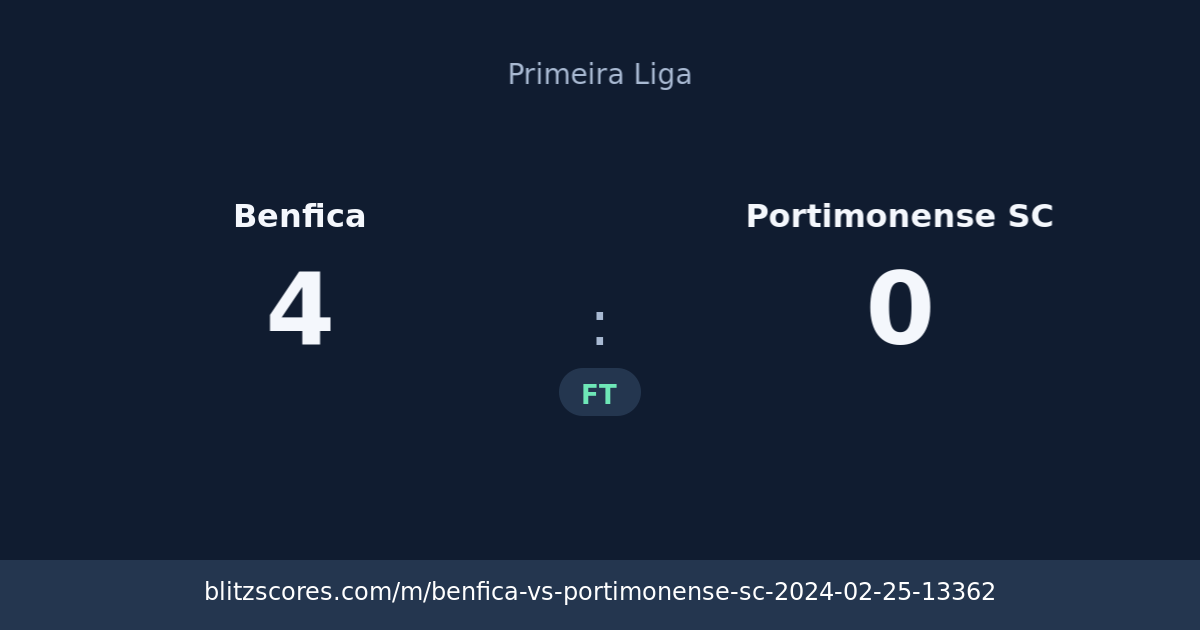 Benfica vs Portimonense SC score card