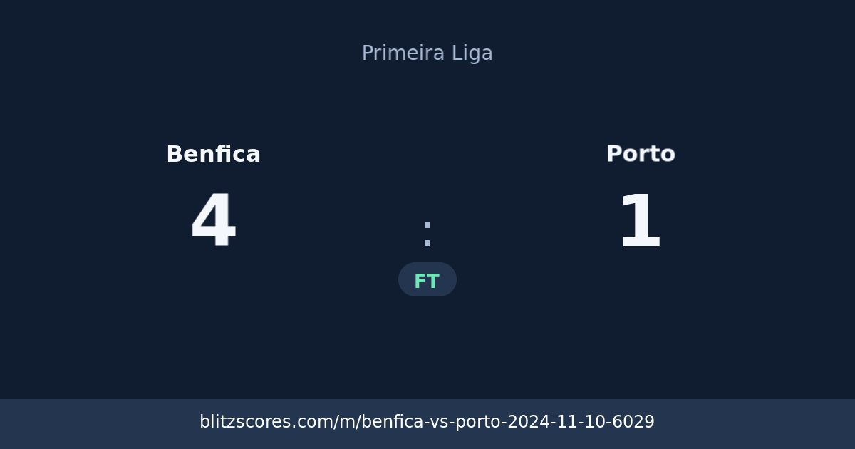 Benfica vs Porto score card
