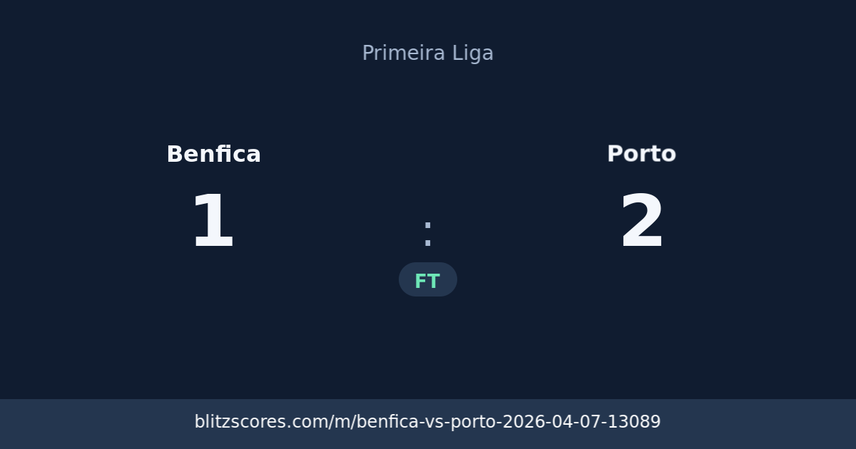 Benfica vs Porto score card