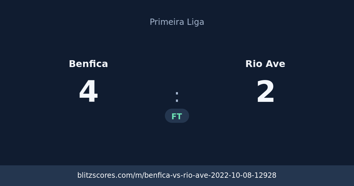 Benfica vs Rio Ave score card