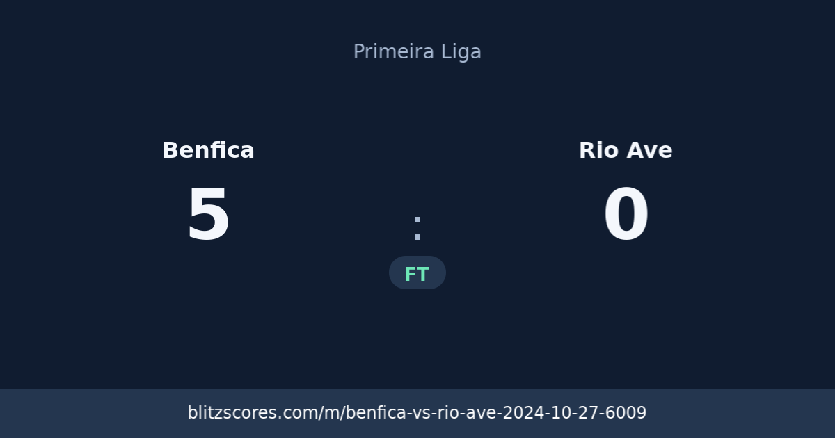 Benfica vs Rio Ave score card