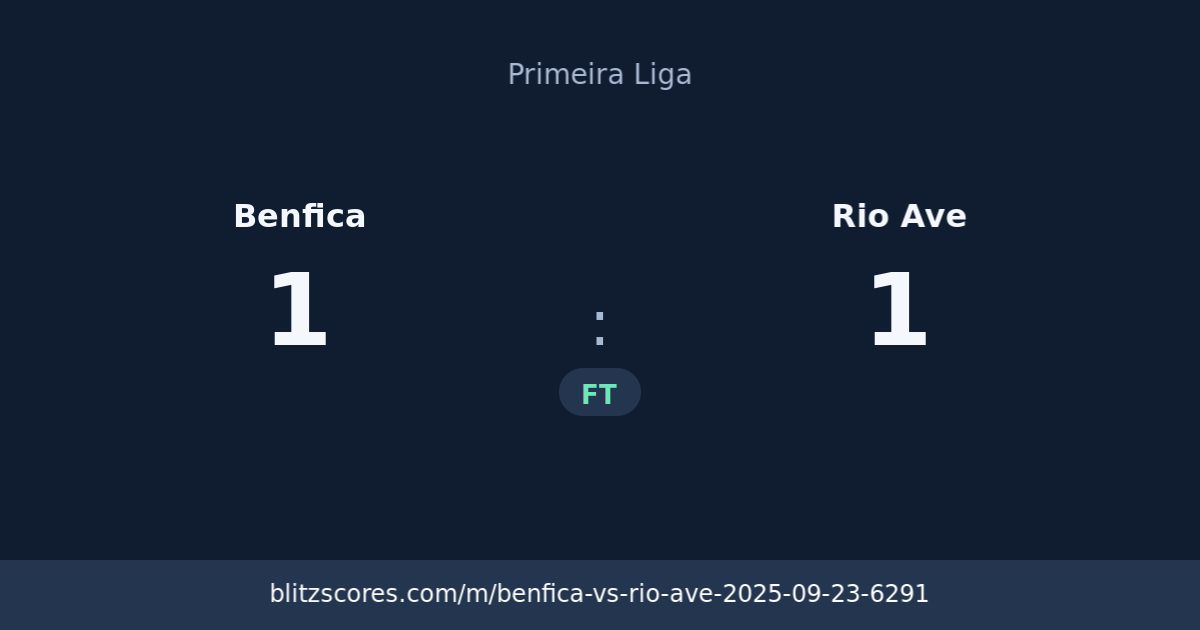 Benfica vs Rio Ave score card