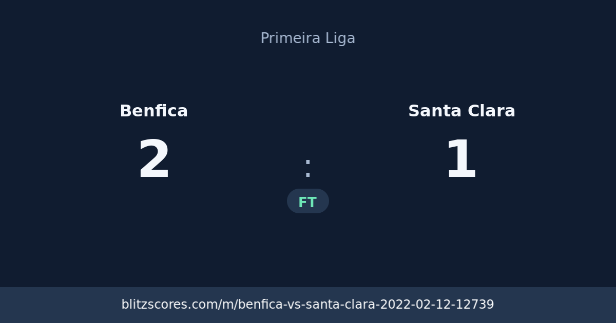 Benfica vs Santa Clara score card