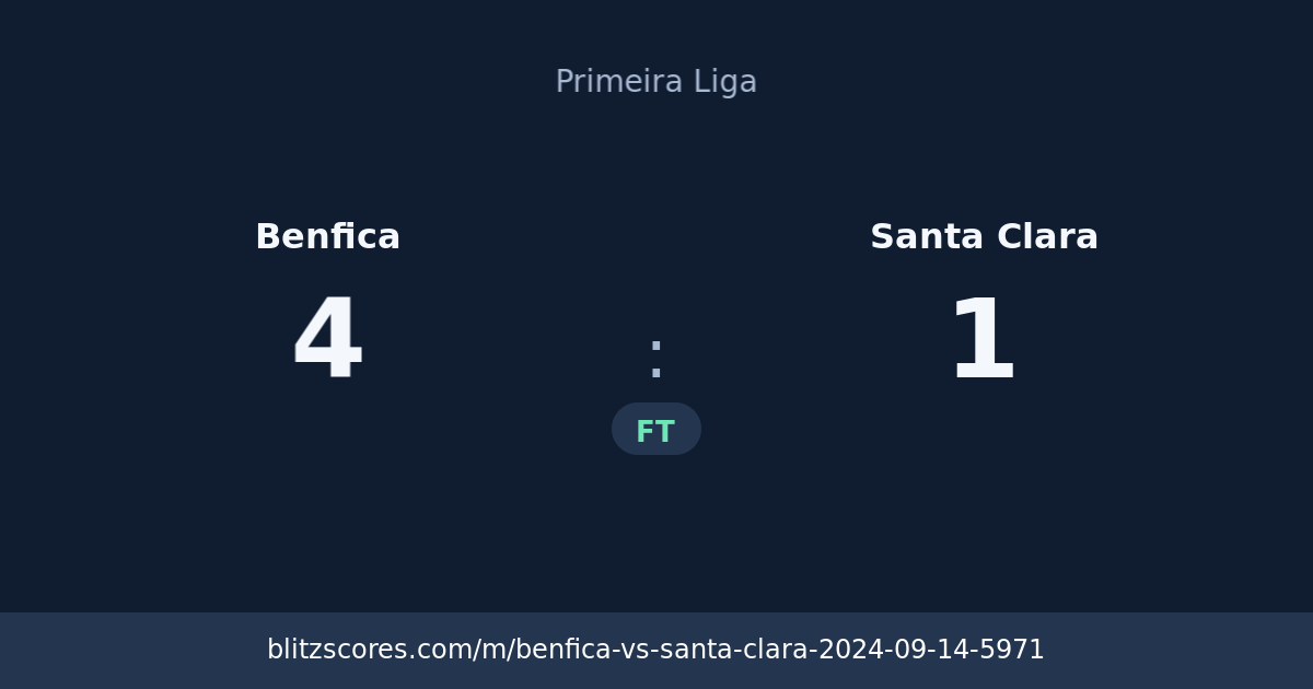 Benfica vs Santa Clara score card