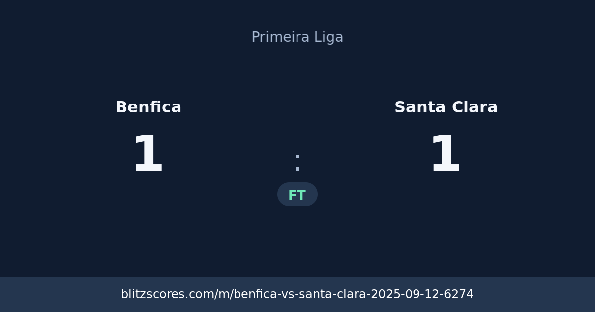Benfica vs Santa Clara score card