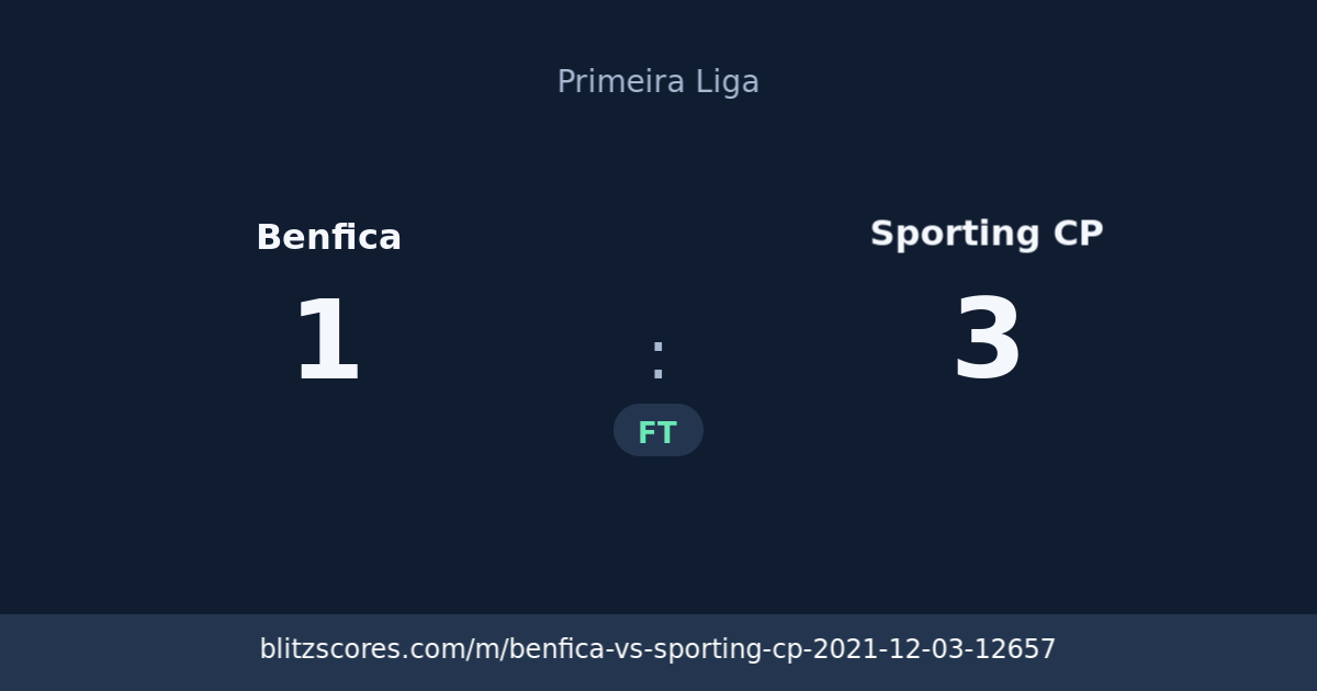 Benfica vs Sporting CP score card