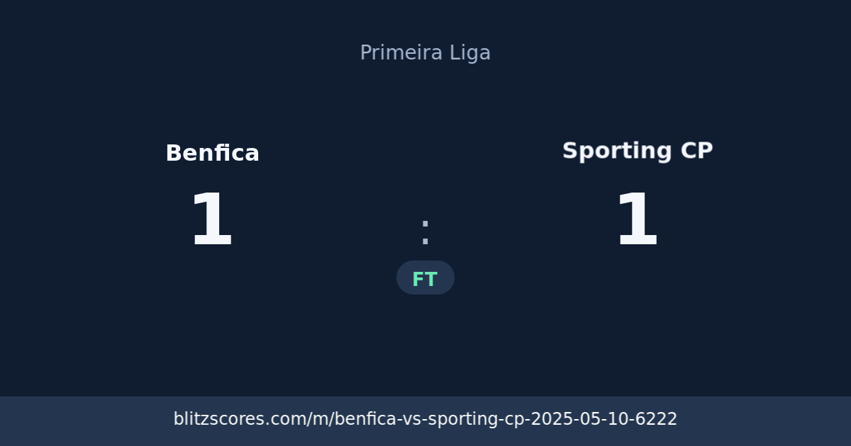 Benfica vs Sporting CP score card