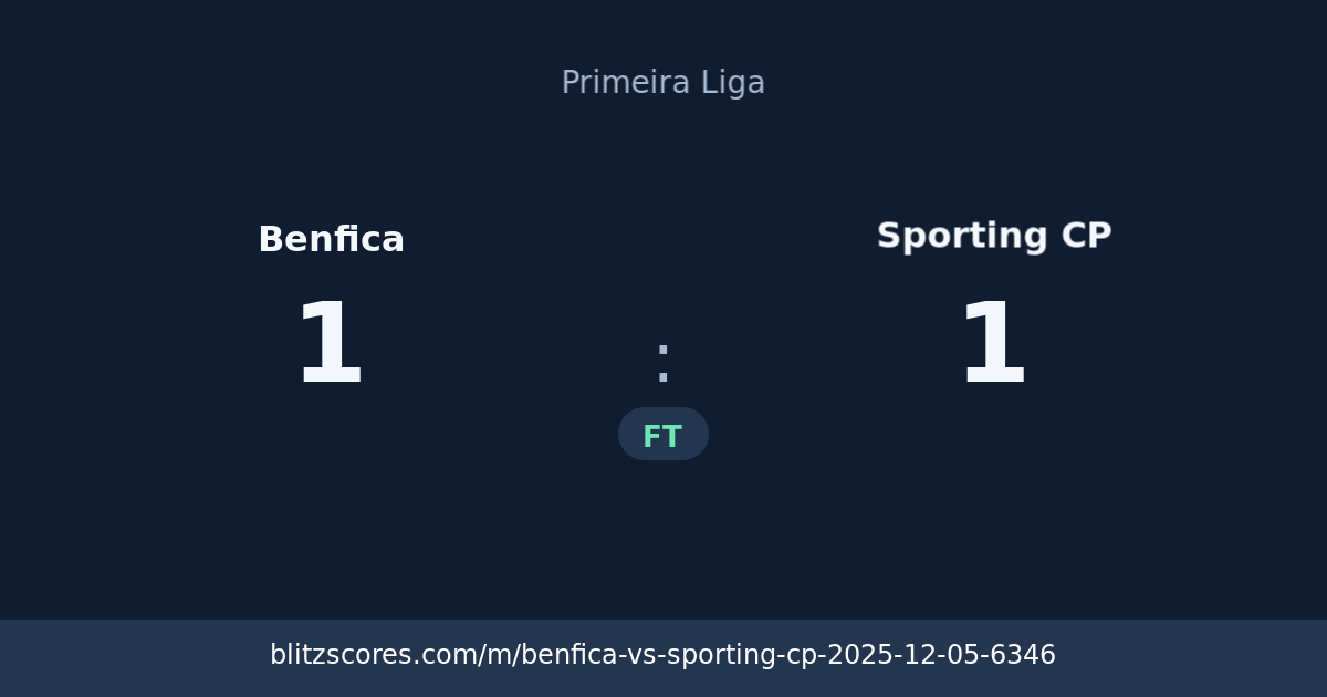 Benfica vs Sporting CP score card